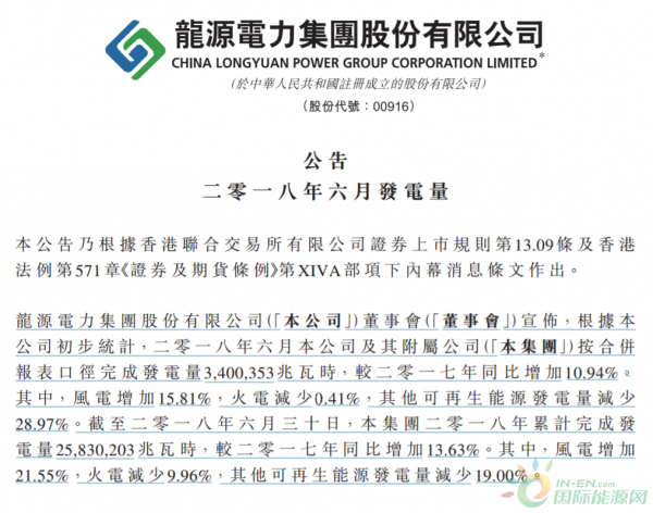 龍源電力6月份總發電量34億度、風電增加15.81%