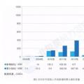 新增裝機3年翻3倍！我國海上風電裝機情況權威統計