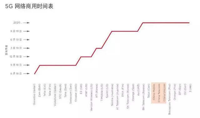 「智慧城市」中國將成全球5G、工業互聯網發展主要推力