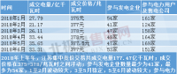 分析丨江蘇2018上半年電力市場(chǎng)情況