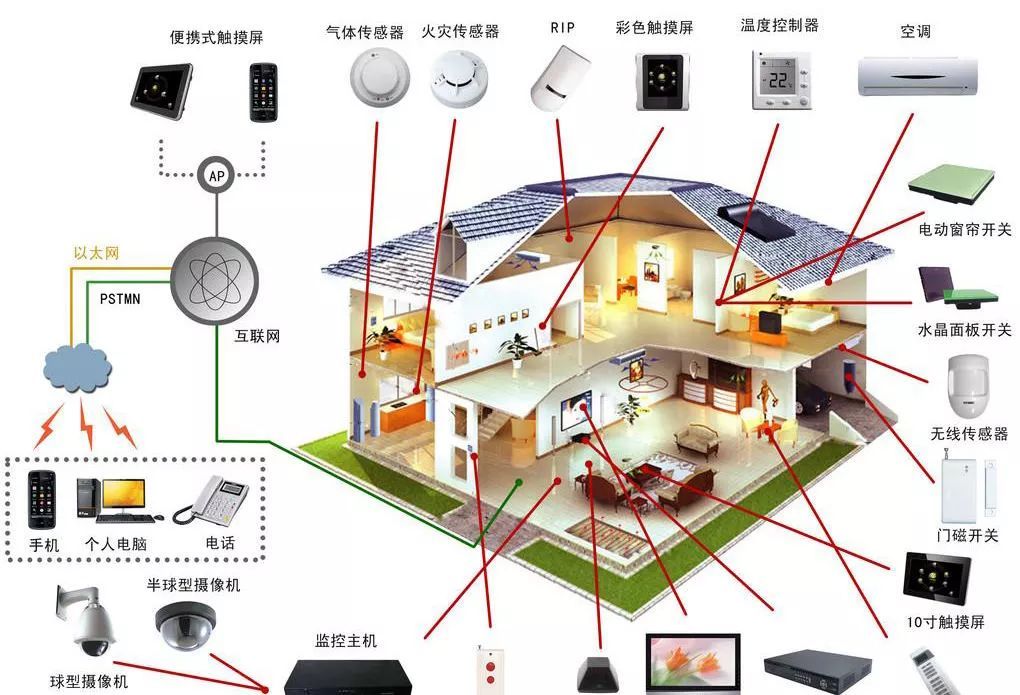 智慧城市需要城市大數據一體化服務商