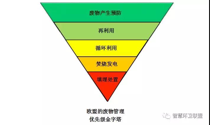 歐盟向垃圾焚燒產業補貼亂象宣戰 成員國逐步停止向焚燒廠發放補貼