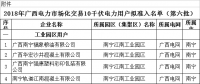 2018年廣西電力市場化交易10千伏電力用戶準入名單(第六批)