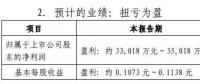 太原國資接盤蒲洲發(fā)電 漳澤電力上半年扭虧為盈 | 再斥逾8億投資風(fēng)電