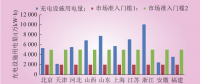 深度｜我國(guó)電力直接交易現(xiàn)狀、交易路徑與模式設(shè)計(jì)