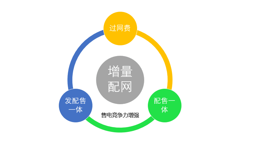 大云網售電觀察