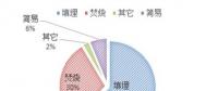 以杭州九峰垃圾發電項目為例 看垃圾焚燒發電廠如何破解“鄰避效應”