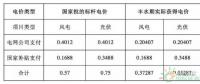 四川：普通光伏電站全部參與市場(chǎng)化交易