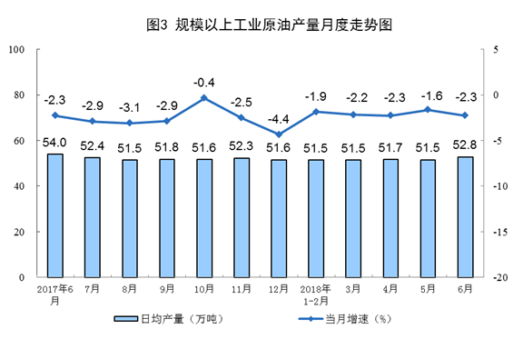 統(tǒng)計局：6月份風(fēng)電恢復(fù)兩位數(shù)增長 增長11.4%