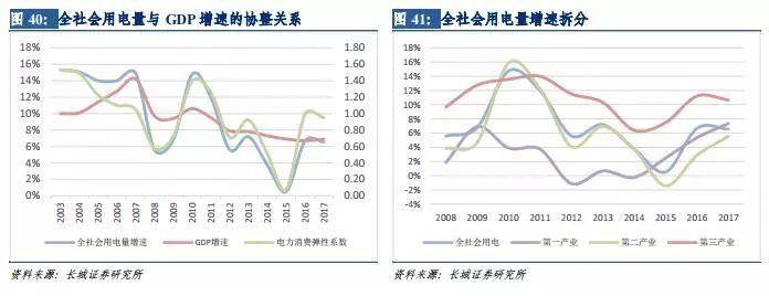 風電行業：拐點已現 復蘇將至