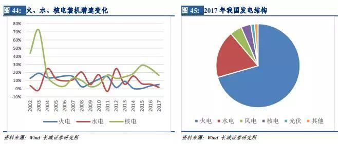 風電行業：拐點已現 復蘇將至