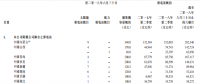 熊貓綠能二季度發電量同比大增48%