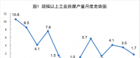 統計局發布6月能源生產情況： 發電量5550.6億千瓦時 同比增長6.7%