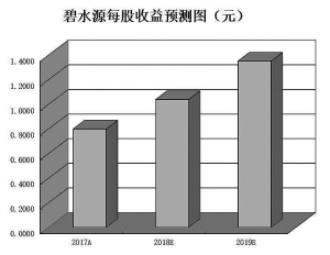 環境產業加速整合推升景氣度 機構看好5只績優股