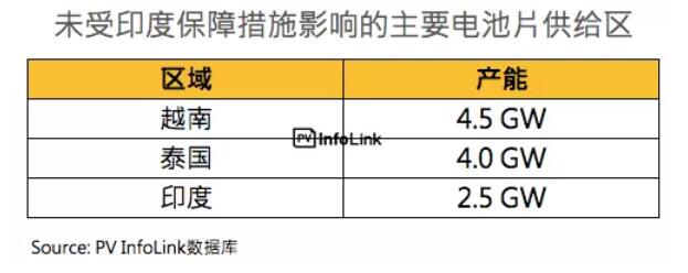 印度保障措施調查總整理：稅率提案還需后續裁決