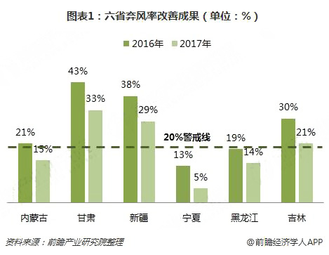 分散式風電核準、并網預計將加速