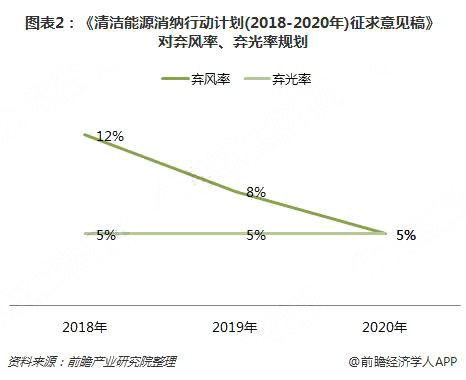 分散式風電核準、并網預計將加速