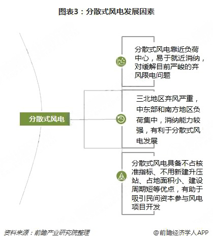 分散式風電核準、并網預計將加速