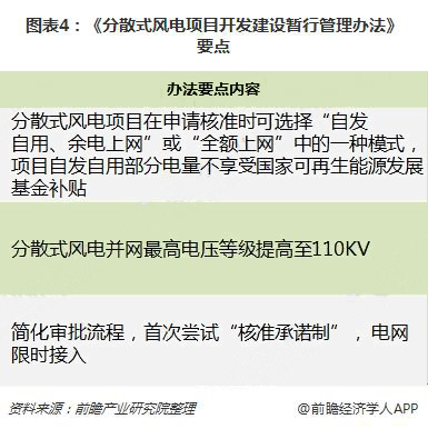 分散式風電核準、并網預計將加速