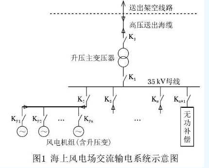 海上風電場送出混合線路工頻過電壓和無功補償研究