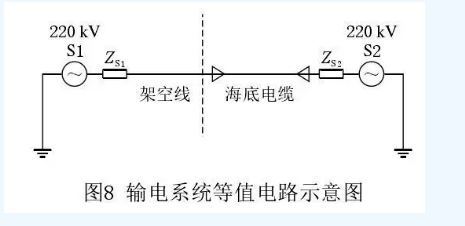 海上風電場送出混合線路工頻過電壓和無功補償研究