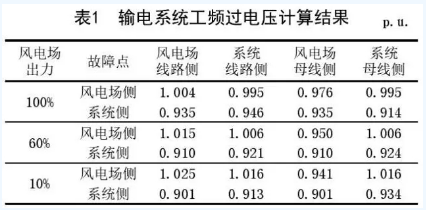 海上風電場送出混合線路工頻過電壓和無功補償研究