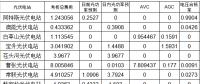 國家能源局山西監管辦：2018年1月光伏考核結果公示