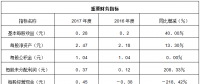 光伏新銳芯能科技登陸A股 三大投資看點速覽