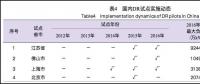 全國(guó)多地需求側(cè)響應(yīng)市場(chǎng)近期開(kāi)閘 山東允許儲(chǔ)能設(shè)施參與電力需求響應(yīng)