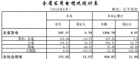 累計(jì)用電954.87億千瓦時(shí) 湖北發(fā)布2018上半年電力運(yùn)行情況