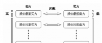 《電力市場概論》電量市場—發電權交易市場（二）