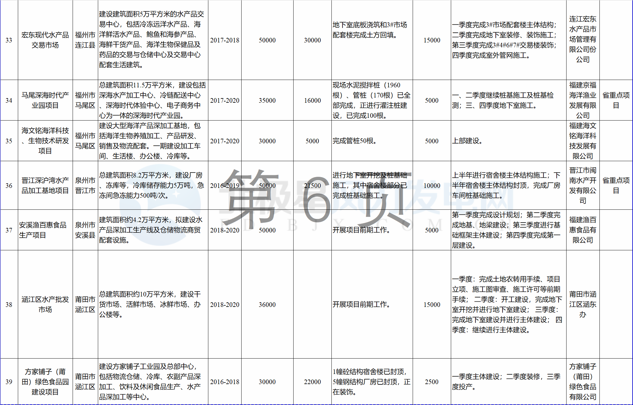 23個(gè)風(fēng)電項(xiàng)目 總投資955億元！2018年福建海洋強(qiáng)省重大項(xiàng)目建設(shè)實(shí)施方案印發(fā)