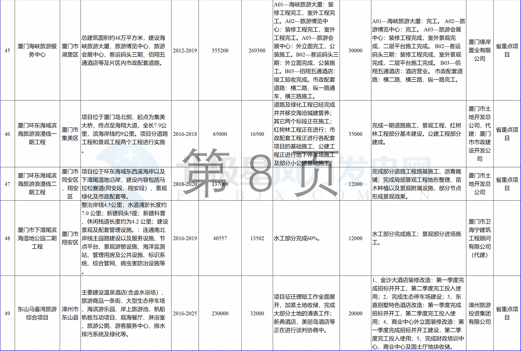 23個(gè)風(fēng)電項(xiàng)目 總投資955億元！2018年福建海洋強(qiáng)省重大項(xiàng)目建設(shè)實(shí)施方案印發(fā)