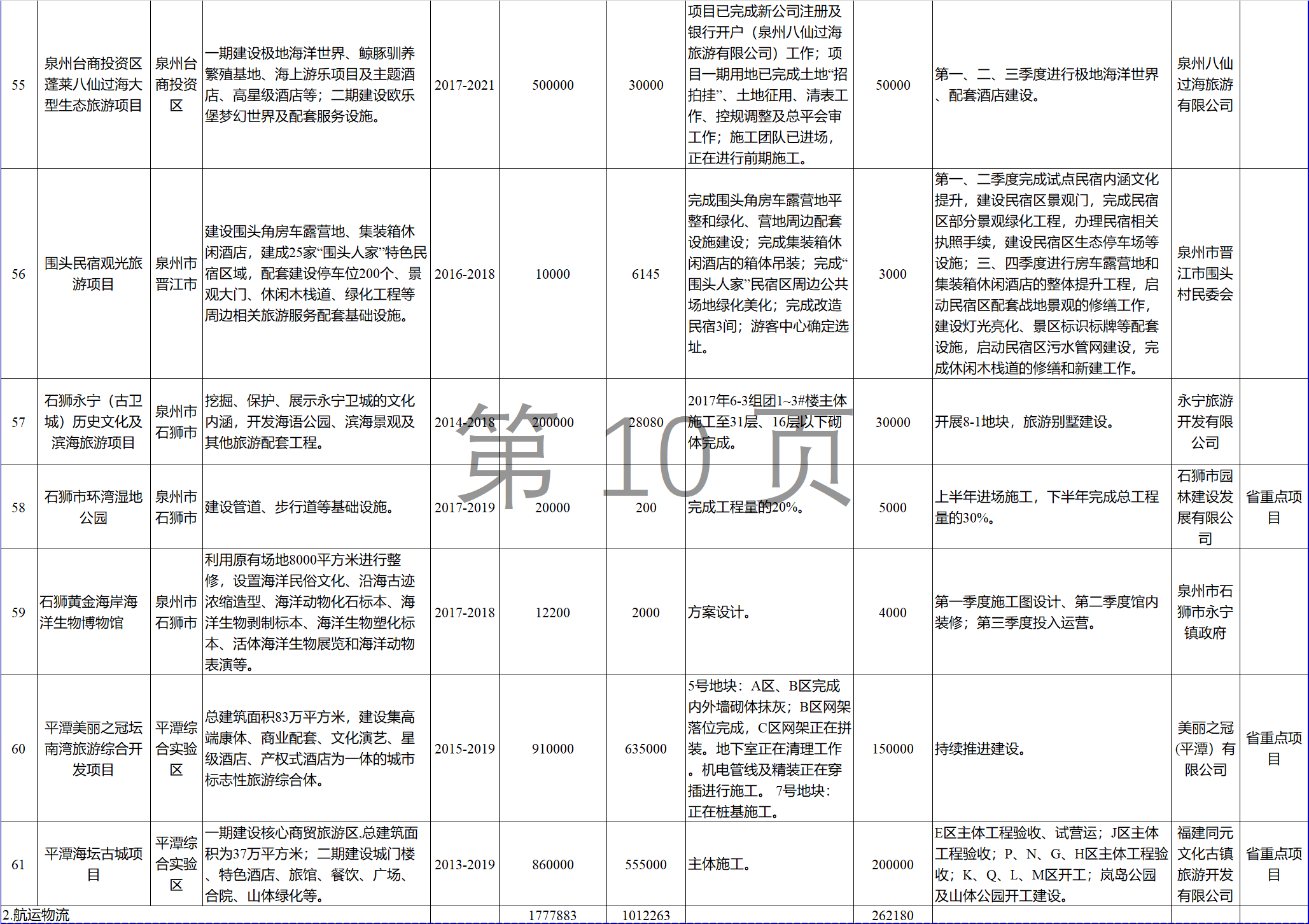 23個(gè)風(fēng)電項(xiàng)目 總投資955億元！2018年福建海洋強(qiáng)省重大項(xiàng)目建設(shè)實(shí)施方案印發(fā)