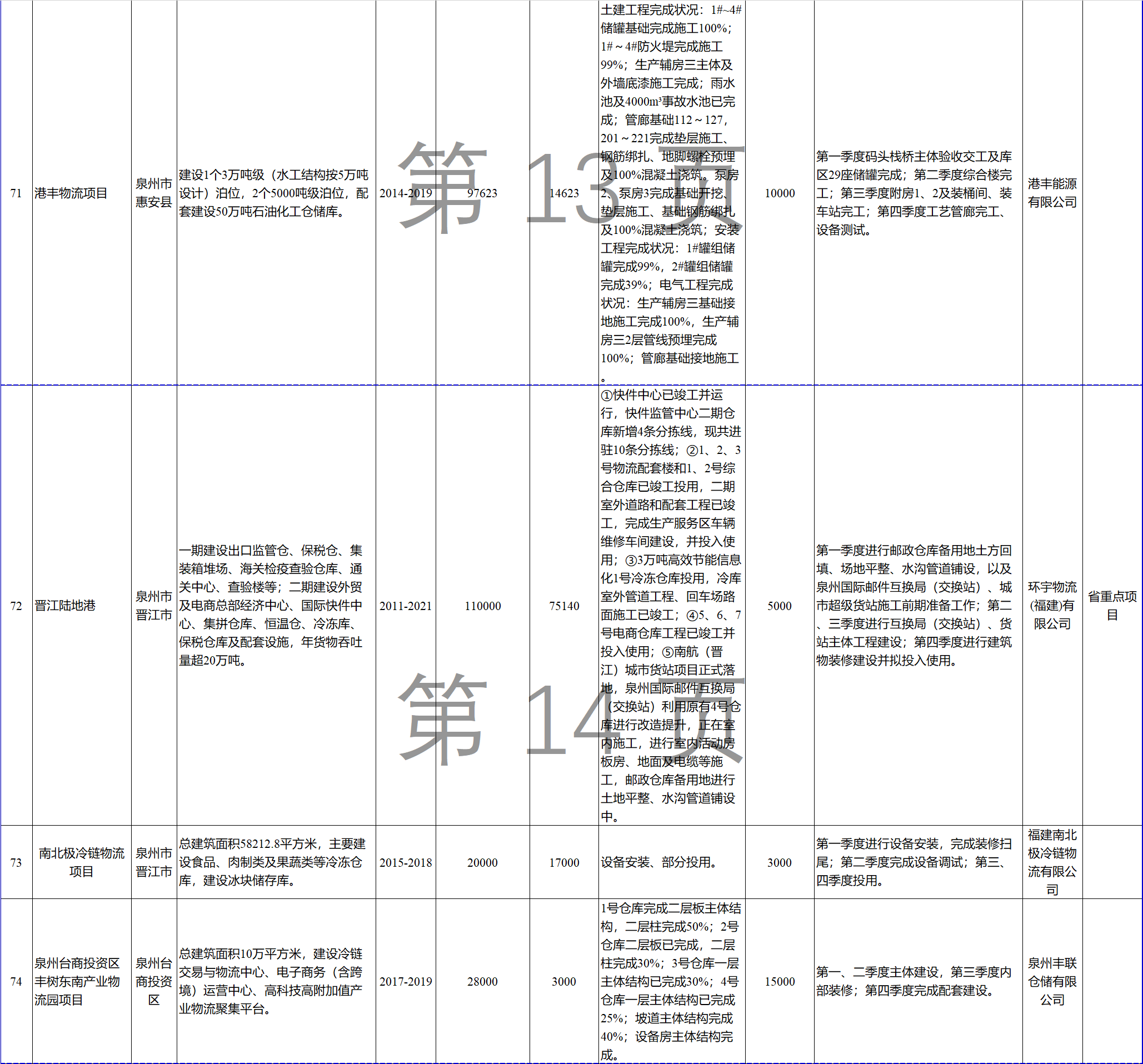 23個(gè)風(fēng)電項(xiàng)目 總投資955億元！2018年福建海洋強(qiáng)省重大項(xiàng)目建設(shè)實(shí)施方案印發(fā)