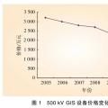 智能變電站與常規變電站技術與經濟對比分析