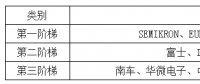 中國IGBT行業(yè)發(fā)展現(xiàn)狀及發(fā)展前景分析【圖】