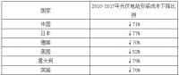 2018年我國光伏裝機(jī)市場容量及行業(yè)規(guī)模分析