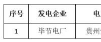 關于貴州電力交易中心2018年8月集中競價省內直接交易預成交情況的公告