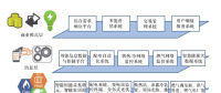 深度丨實例分析區(qū)域能源互聯(lián)網(wǎng)規(guī)劃優(yōu)化及商業(yè)思路