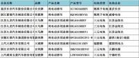 310批機動車輛428款新能源汽車動力電池分析 三元電池占主導地位