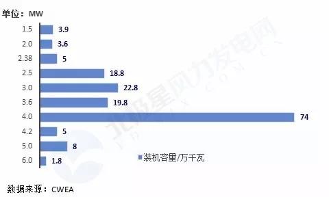 搞海上風電？這些權威裝機數據你必須要懂