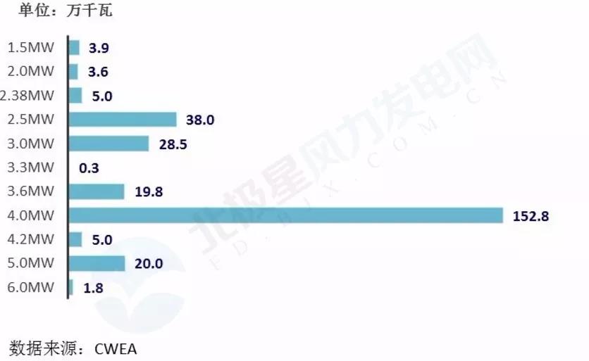 搞海上風電？這些權威裝機數據你必須要懂