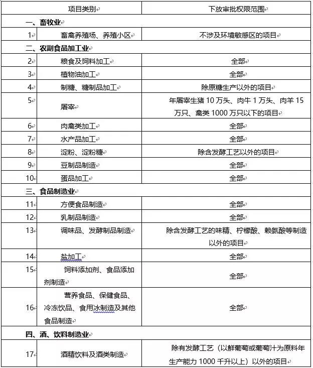 環境敏感區總裝機5萬千瓦及以上風電除外！西藏自治區下放環境影響評價文件審批權