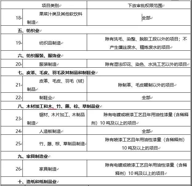 環境敏感區總裝機5萬千瓦及以上風電除外！西藏自治區下放環境影響評價文件審批權