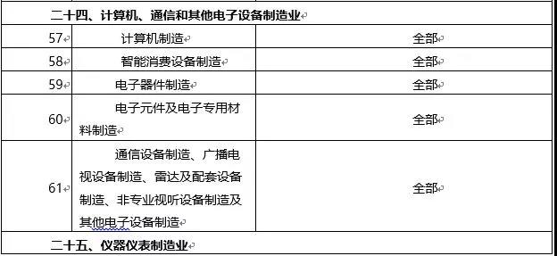 環境敏感區總裝機5萬千瓦及以上風電除外！西藏自治區下放環境影響評價文件審批權