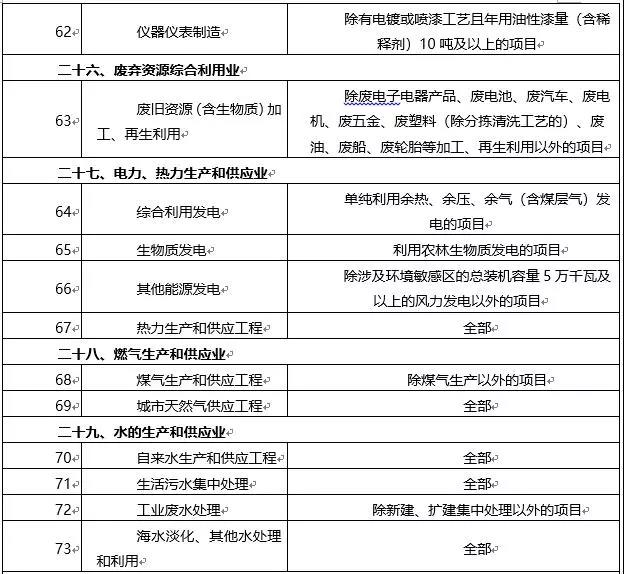 環境敏感區總裝機5萬千瓦及以上風電除外！西藏自治區下放環境影響評價文件審批權