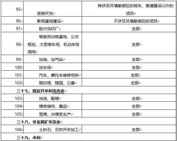 環境敏感區總裝機5萬千瓦及以上風電除外！西藏自治區下放環境影響評價文件審批權