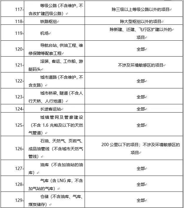 環境敏感區總裝機5萬千瓦及以上風電除外！西藏自治區下放環境影響評價文件審批權