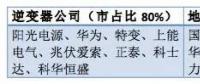 從陽光、華為等大佬到固德威、三晶等新秀——光伏逆變器市場風云